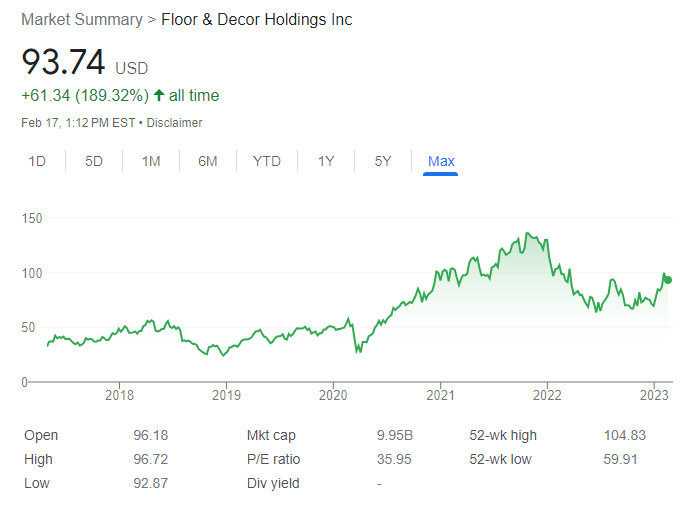 Floor & Décor share price chart