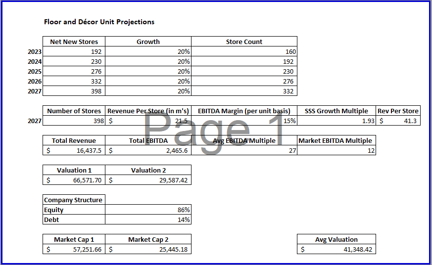 Floor & Décor unit projections table